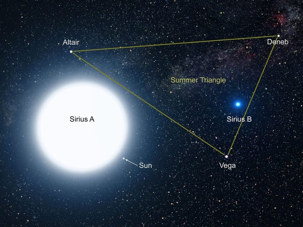 Sirius Star System: Brightest Star And Its Fascinating History