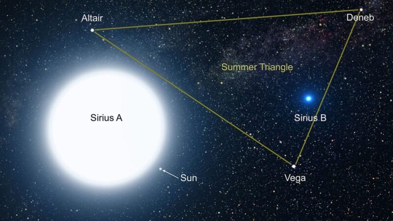 Sirius Star System: Brightest Star And Its Fascinating History